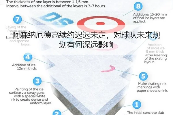 阿森纳厄德高续约迟迟未定，对球队未来规划有何深远影响